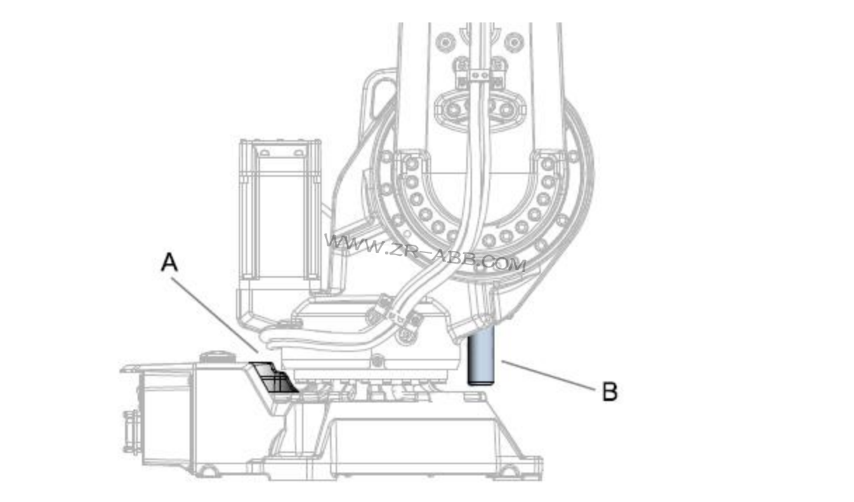 ABB IRB6640C˱BLڷ\еPI