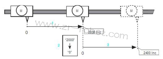 ABBC(j)M2000ŷ(q)\ӿƹ