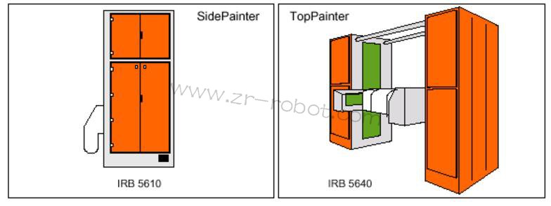 ABB S4P+ϵyͿC˵B