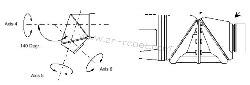 ABB S4P+ϵyͿC˵B