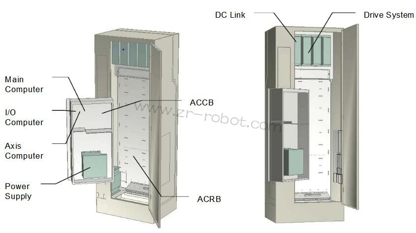 ABB S4P+ϵyͿC˵B