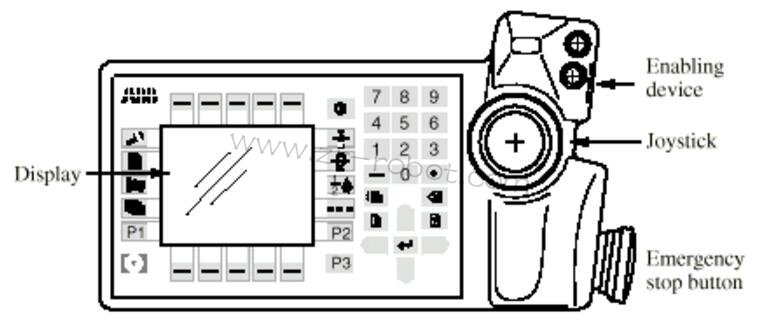 ABB S4P+系統噴涂機器人的三大類介紹