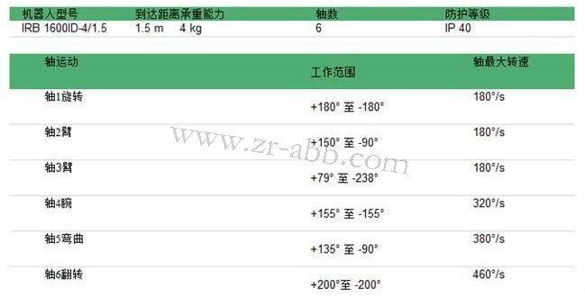 ABB弧焊機器人IRB 1600ID編程技術參數