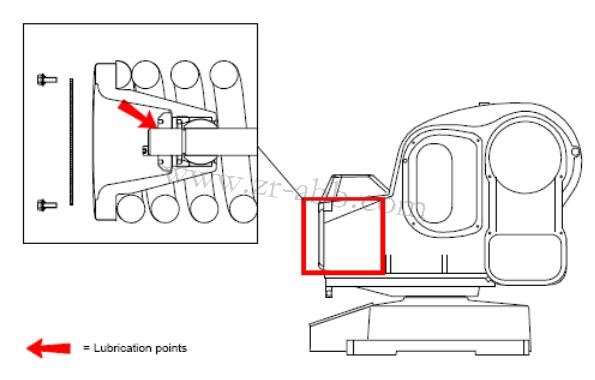 ABB機器人保養,IRB5400機器人本體保養