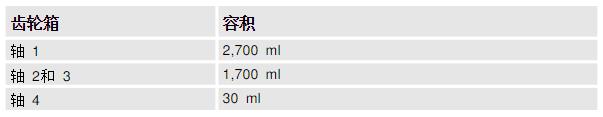 ABB機器人IRB1600ID齒輪箱潤滑油維護