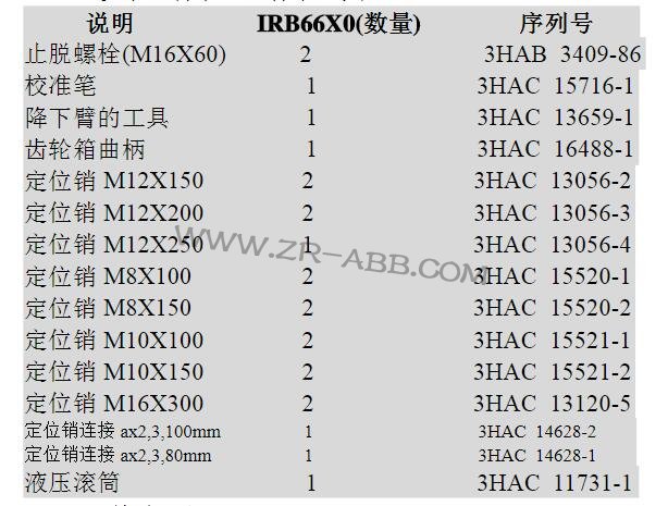 ABB機器人IRB7600維修方法及步驟