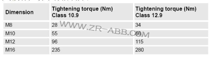 ABB機器人IRB7600維修方法及步驟