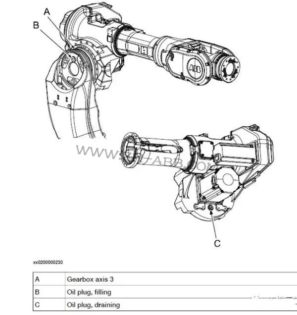 ABB IRB6640C˱wQ;SoB