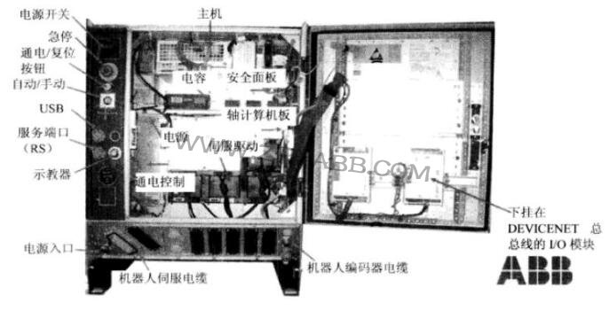 ABB機(jī)器人控制柜安裝調(diào)試