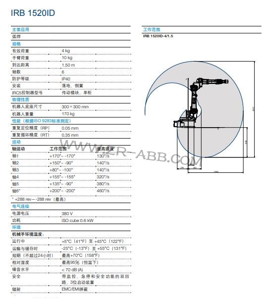 ABBCIRB 1520ID⣬ABBCU