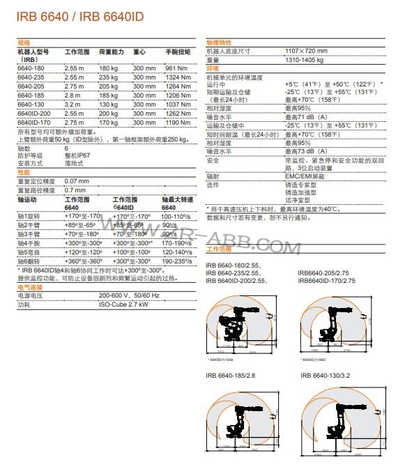 ABB工業機械手IRB 6640現貨租賃