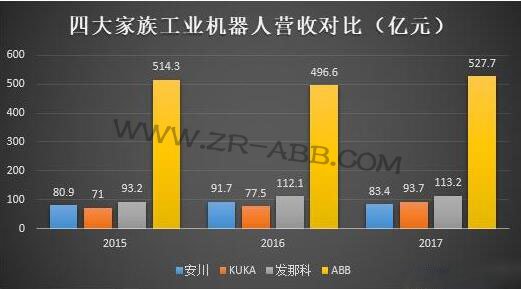 解密歐洲工業貴族ABB機器人發展史