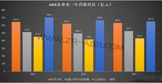 解密歐洲工業貴族ABB機器人發展史