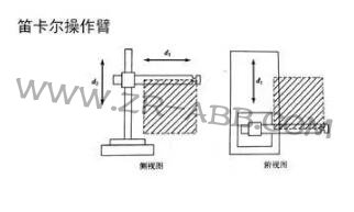 一文詳解:工業機器人結構、驅動及技術