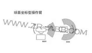 一文詳解:工業機器人結構、驅動及技術