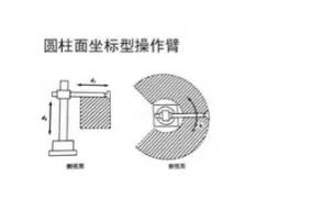 一文詳解:工業機器人結構、驅動及技術