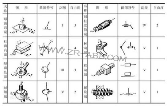 一文詳解:工業機器人結構、驅動及技術