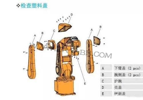 ABB機(jī)器人IRB1200維護(hù)保養(yǎng)周期