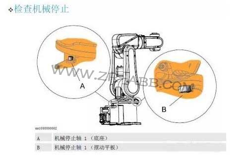 ABB機(jī)器人IRB1200維護(hù)保養(yǎng)周期