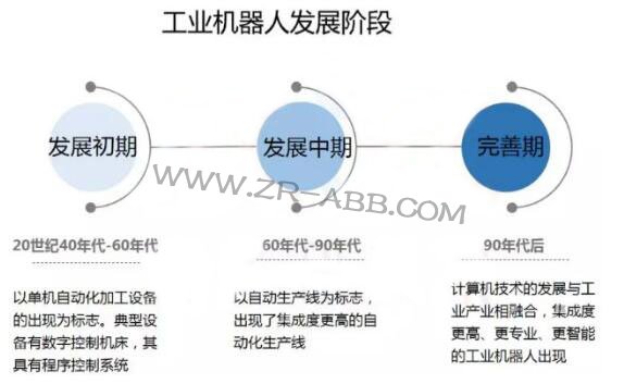2019年上半年工業機器人市場研究報告