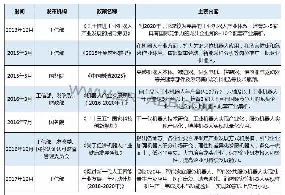 2019年上半年工業機器人市場研究報告