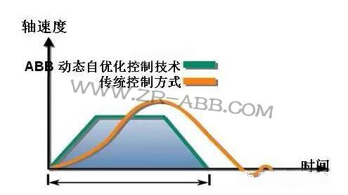 ABB機器人的優(yōu)勢,你真的了解嗎?