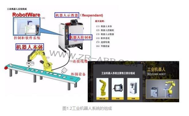 詳解工業機器人系統的組成