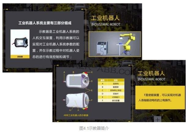 詳解工業機器人系統的組成