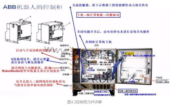 詳解工業機器人系統的組成