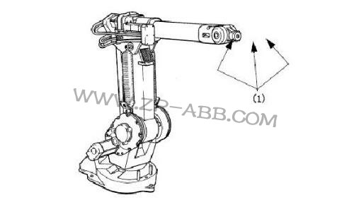 ABB機器人IRB1410保養維護周期