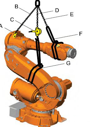 ABB IRB6640機器人減速機故障維修更換