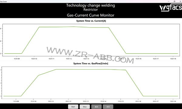 ABBCTܺӱo(h)⹝(ji)b