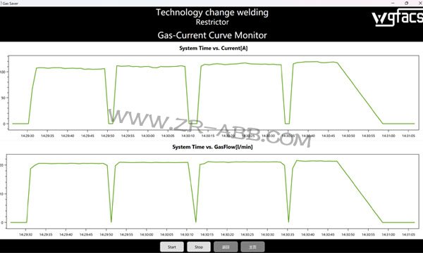ABB�C(j��)���˺��ӱ��o(h��)���(d��ng)�B(t��i)�{(di��o)��(ji��)ϵ�y(t��ng)