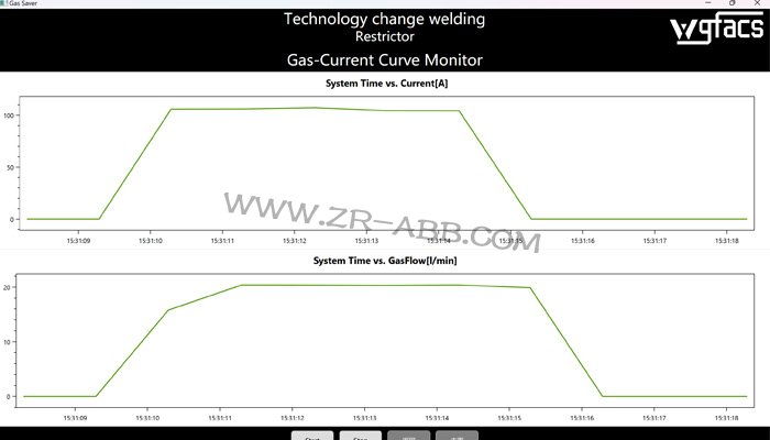 ABB�����C���˚�����ܹ����y